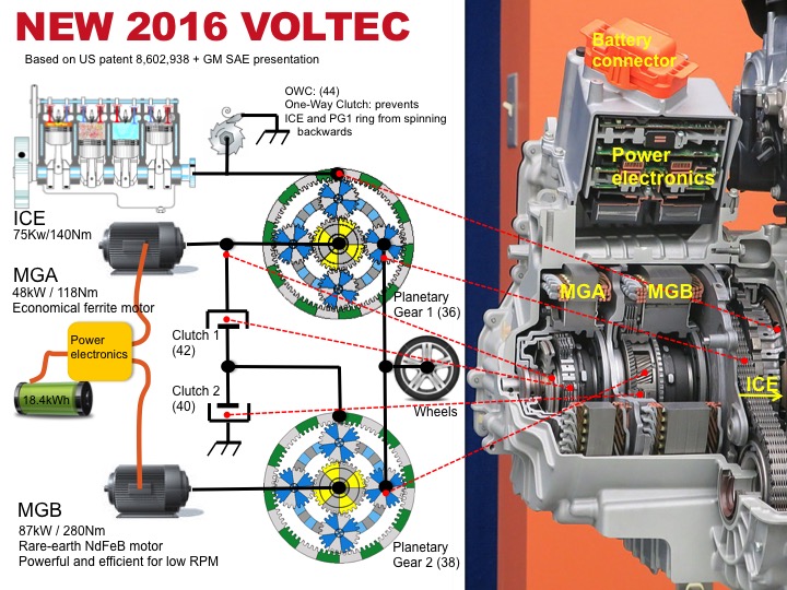 Transmission Chevrolet Volt 2 - Voltec 2