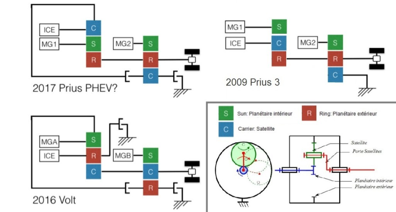 Transmission Volt Prius 4 rechargeable